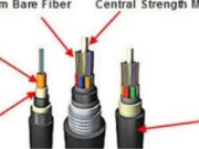 The Ultimate Guide to بهرنۍ Fiber Cable: Enhancing Network Connectivity in Any Environment